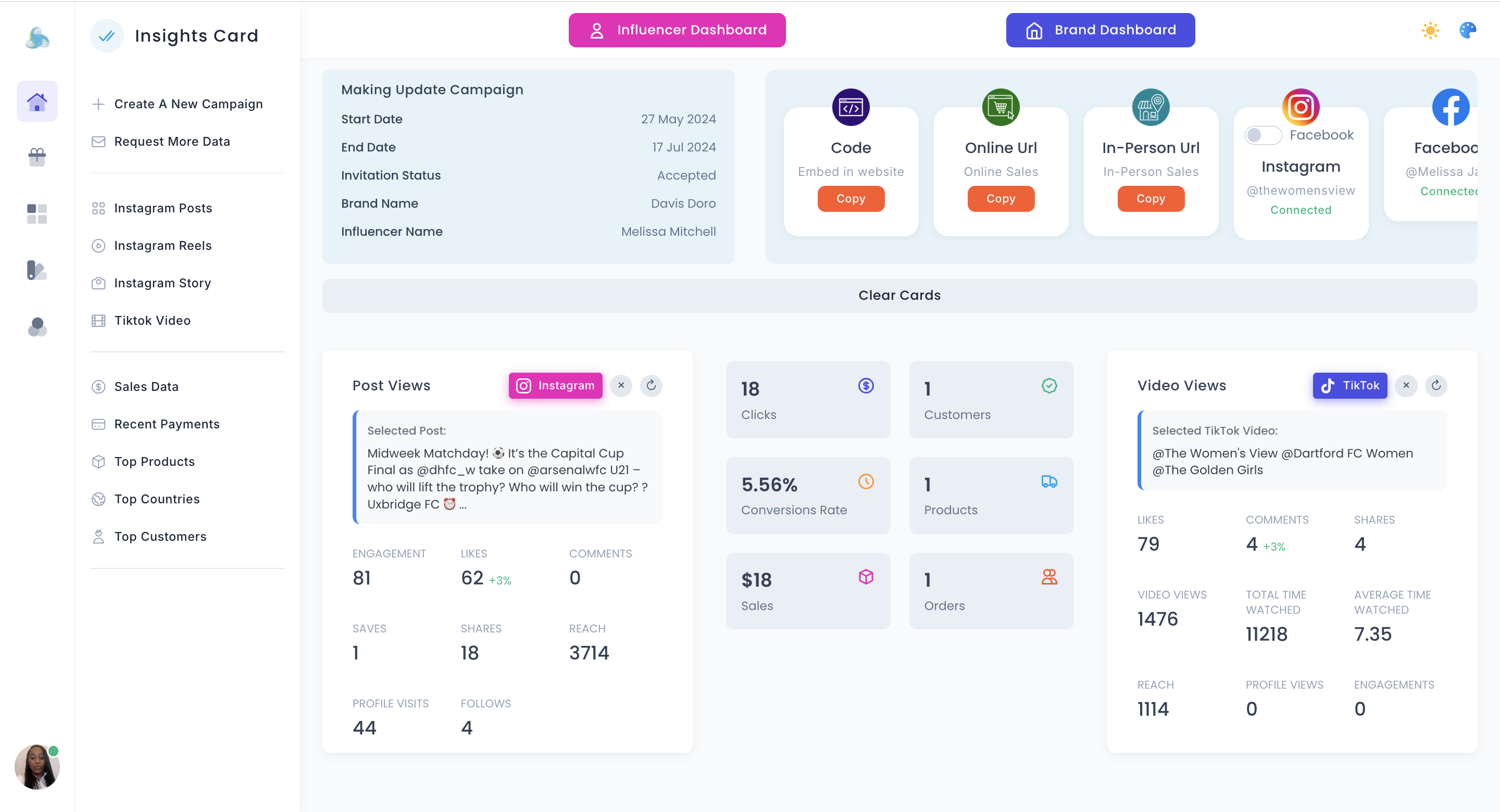 Dashboard Influmetrix